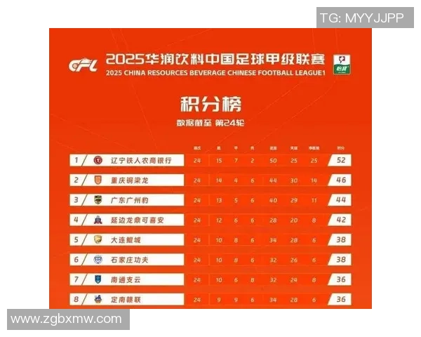 城市联赛最新积分榜北京排球队以86分稳居第一名