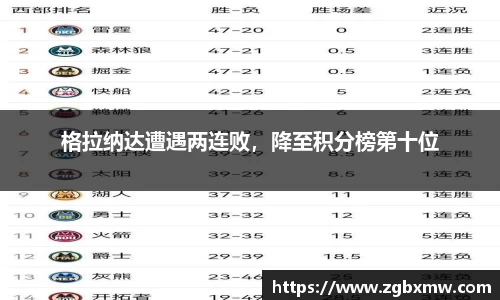 格拉纳达遭遇两连败，降至积分榜第十位